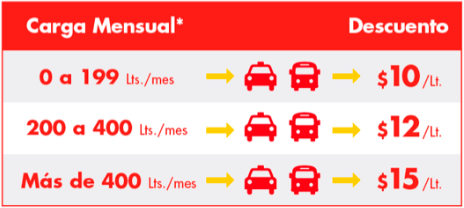 Carga Mensual y Descuento próximo mes.